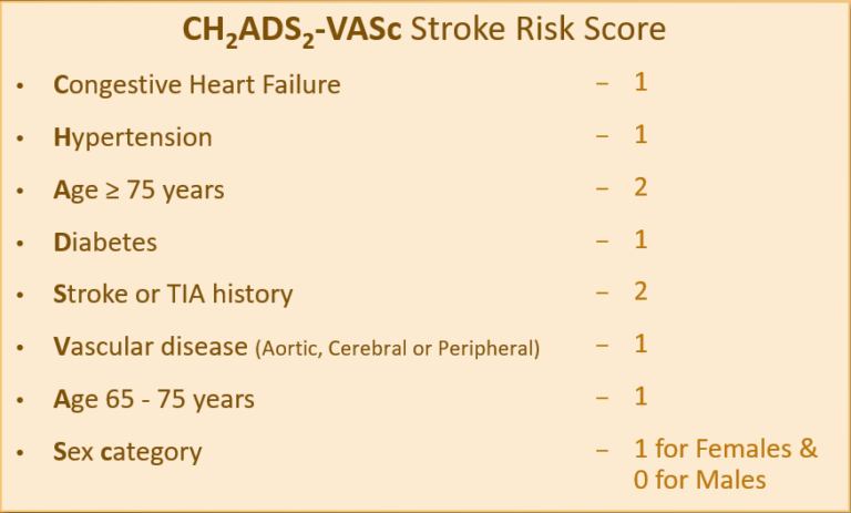 chadsvasc score